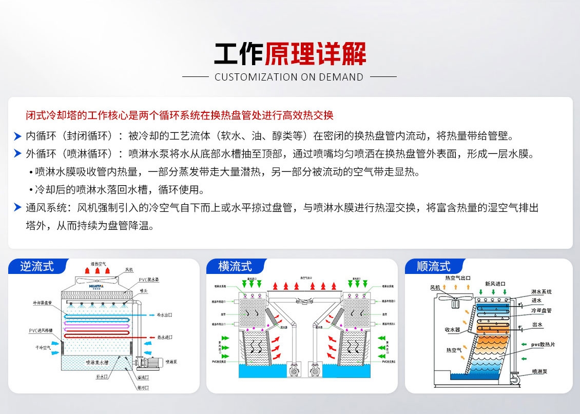 1130-闭式冷却塔_04